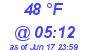 Milwaukee Weather Dewpoint High Low Today