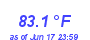 Milwaukee WeatherHeat Index High Month