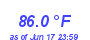 Milwaukee Weather Temperature High Year