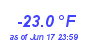 Milwaukee Weather Temperature Low Year