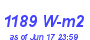 Milwaukee Weather Solar Radiation High Year