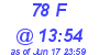 Milwaukee Weather THSW Index High Today