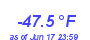 Milwaukee Weather Wind Chill Low Year