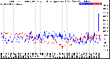 Milwaukee Weather Outdoor Humidity<br>At Daily High<br>Temperature<br>(Past Year)