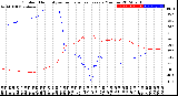 Milwaukee Weather Outdoor Humidity<br>vs Temperature<br>Every 5 Minutes