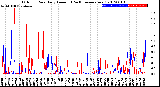 Milwaukee Weather Outdoor Rain<br>Daily Amount<br>(Past/Previous Year)