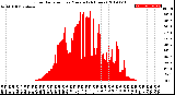 Milwaukee Weather Solar Radiation<br>per Minute<br>(24 Hours)