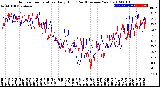 Milwaukee Weather Outdoor Temperature<br>Daily High<br>(Past/Previous Year)