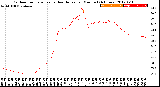 Milwaukee Weather Outdoor Temperature<br>vs Heat Index<br>per Minute<br>(24 Hours)