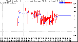 Milwaukee Weather Wind Direction<br>Normalized and Average<br>(24 Hours) (New)