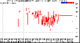 Milwaukee Weather Wind Direction<br>Normalized and Median<br>(24 Hours) (New)