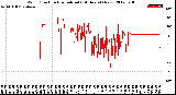 Milwaukee Weather Wind Direction<br>Normalized<br>(24 Hours) (New)