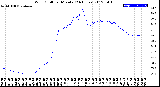 Milwaukee Weather Wind Chill<br>per Minute<br>(24 Hours)