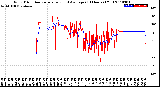 Milwaukee Weather Wind Direction<br>Normalized and Average<br>(24 Hours) (Old)