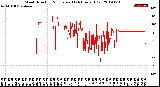 Milwaukee Weather Wind Direction<br>Normalized<br>(24 Hours) (Old)