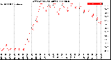 Milwaukee Weather Dew Point<br>(24 Hours)