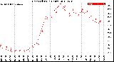 Milwaukee Weather Heat Index<br>(24 Hours)