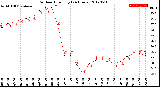 Milwaukee Weather Outdoor Humidity<br>(24 Hours)