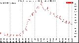 Milwaukee Weather THSW Index<br>per Hour<br>(24 Hours)