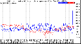 Milwaukee Weather Outdoor Humidity<br>At Daily High<br>Temperature<br>(Past Year)