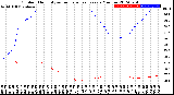 Milwaukee Weather Outdoor Humidity<br>vs Temperature<br>Every 5 Minutes