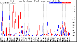 Milwaukee Weather Outdoor Rain<br>Daily Amount<br>(Past/Previous Year)