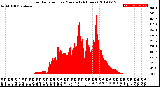 Milwaukee Weather Solar Radiation<br>per Minute<br>(24 Hours)