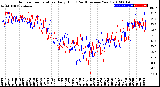 Milwaukee Weather Outdoor Temperature<br>Daily High<br>(Past/Previous Year)