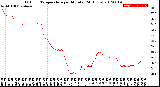 Milwaukee Weather Outdoor Temperature<br>per Minute<br>(24 Hours)