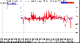 Milwaukee Weather Wind Direction<br>Normalized and Average<br>(24 Hours) (New)