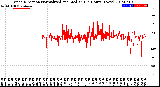 Milwaukee Weather Wind Direction<br>Normalized and Median<br>(24 Hours) (New)