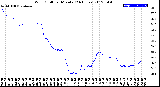 Milwaukee Weather Wind Chill<br>per Minute<br>(24 Hours)