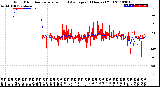 Milwaukee Weather Wind Direction<br>Normalized and Average<br>(24 Hours) (Old)