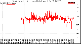 Milwaukee Weather Wind Direction<br>Normalized<br>(24 Hours) (Old)