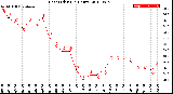 Milwaukee Weather Heat Index<br>(24 Hours)