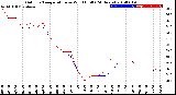 Milwaukee Weather Outdoor Temperature<br>vs Wind Chill<br>(24 Hours)