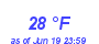 Milwaukee Weather Dewpoint High Low Month