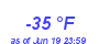 Milwaukee Weather Dewpoint High Low Year