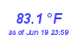 Milwaukee WeatherHeat Index High Month