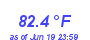 Milwaukee Weather Temperature High Month