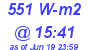 Milwaukee Weather Solar Radiation High Today