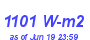 Milwaukee Weather Solar Radiation High Month