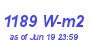 Milwaukee Weather Solar Radiation High Year