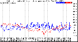 Milwaukee Weather Outdoor Humidity<br>At Daily High<br>Temperature<br>(Past Year)