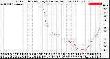 Milwaukee Weather Outdoor Humidity<br>Every 5 Minutes<br>(24 Hours)