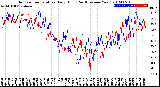 Milwaukee Weather Outdoor Temperature<br>Daily High<br>(Past/Previous Year)