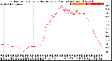 Milwaukee Weather Outdoor Temperature<br>vs Heat Index<br>per Minute<br>(24 Hours)