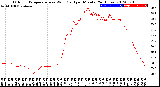 Milwaukee Weather Outdoor Temperature<br>vs Wind Chill<br>per Minute<br>(24 Hours)