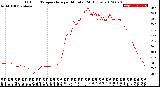 Milwaukee Weather Outdoor Temperature<br>per Minute<br>(24 Hours)