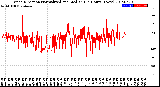 Milwaukee Weather Wind Direction<br>Normalized and Median<br>(24 Hours) (New)